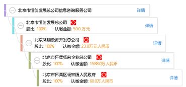 北京市恒創發展總公司信息咨詢服務公司 專業信息咨詢服務的引領者